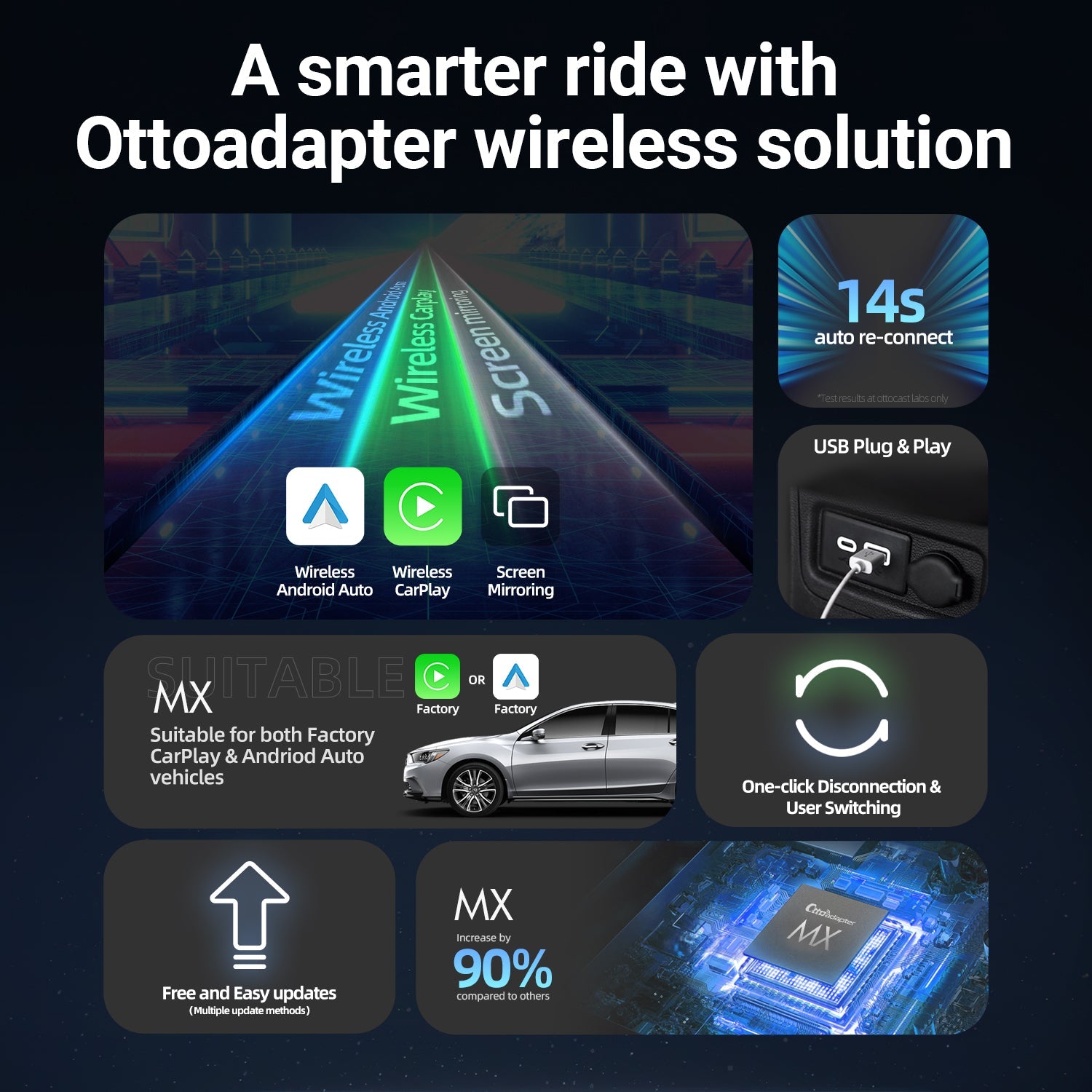 Ottoadapter MX Wireless CarPlay/ Android Auto 3-in-1 Adapter